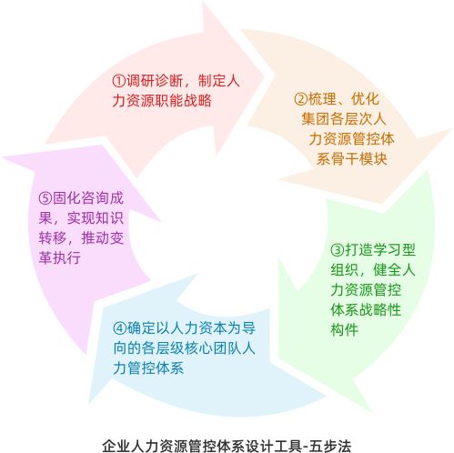 开云app登录入口人力资源管控体系设计 开云app登录入口人力资源管控体系设计