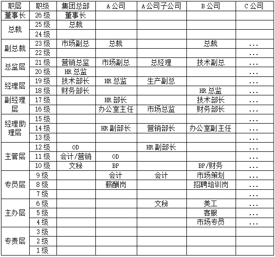 集团开云app登录入口薪酬体系如何设计
