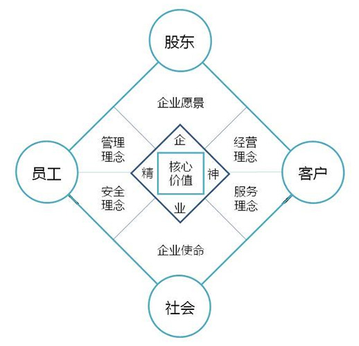 开云app登录入口文化评价的内容