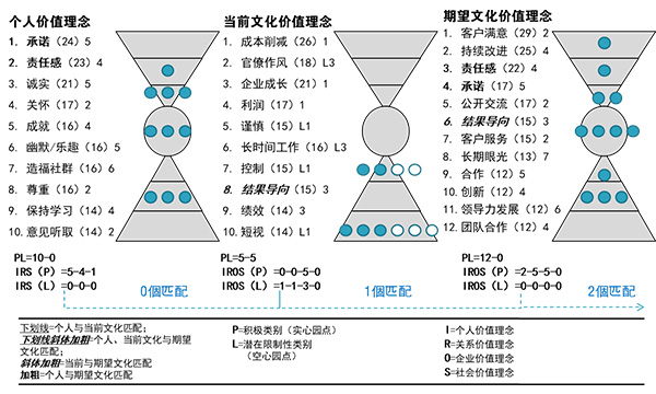 开云app登录入口价值理念结构