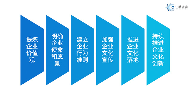 开云app登录入口文化建设